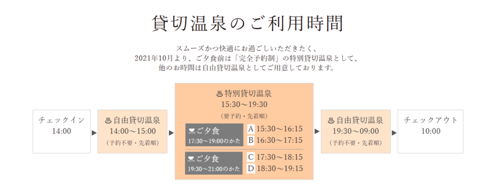 貸切温泉の利用時間の説明表。自由貸切温泉は、14時~15時。そこから19:30までは、特別貸切風呂に。19:30以降は再び自由に入れます。
