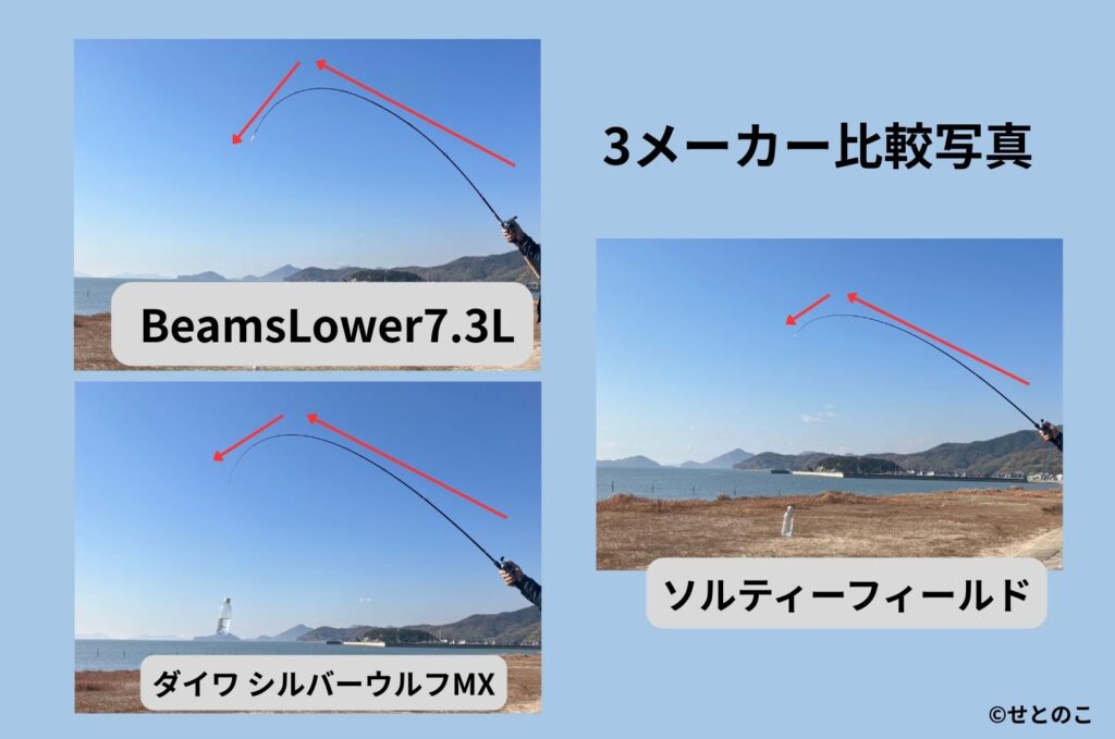3メーカーのしなり具合を並べて比較すると、このようになっています。